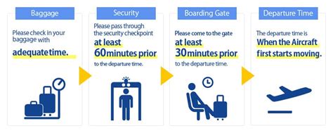 進了安檢後的登機時刻探究：旅客實際體驗與航空公司運作之融合